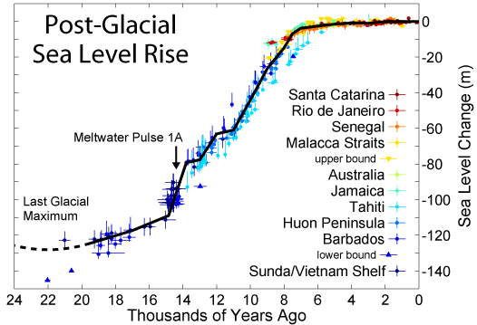 File:Post-Glacial Sea Level.png